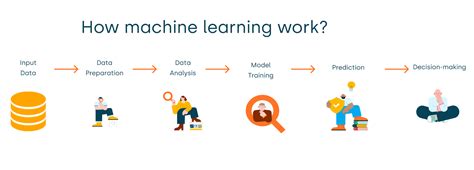 Learn How It Works .